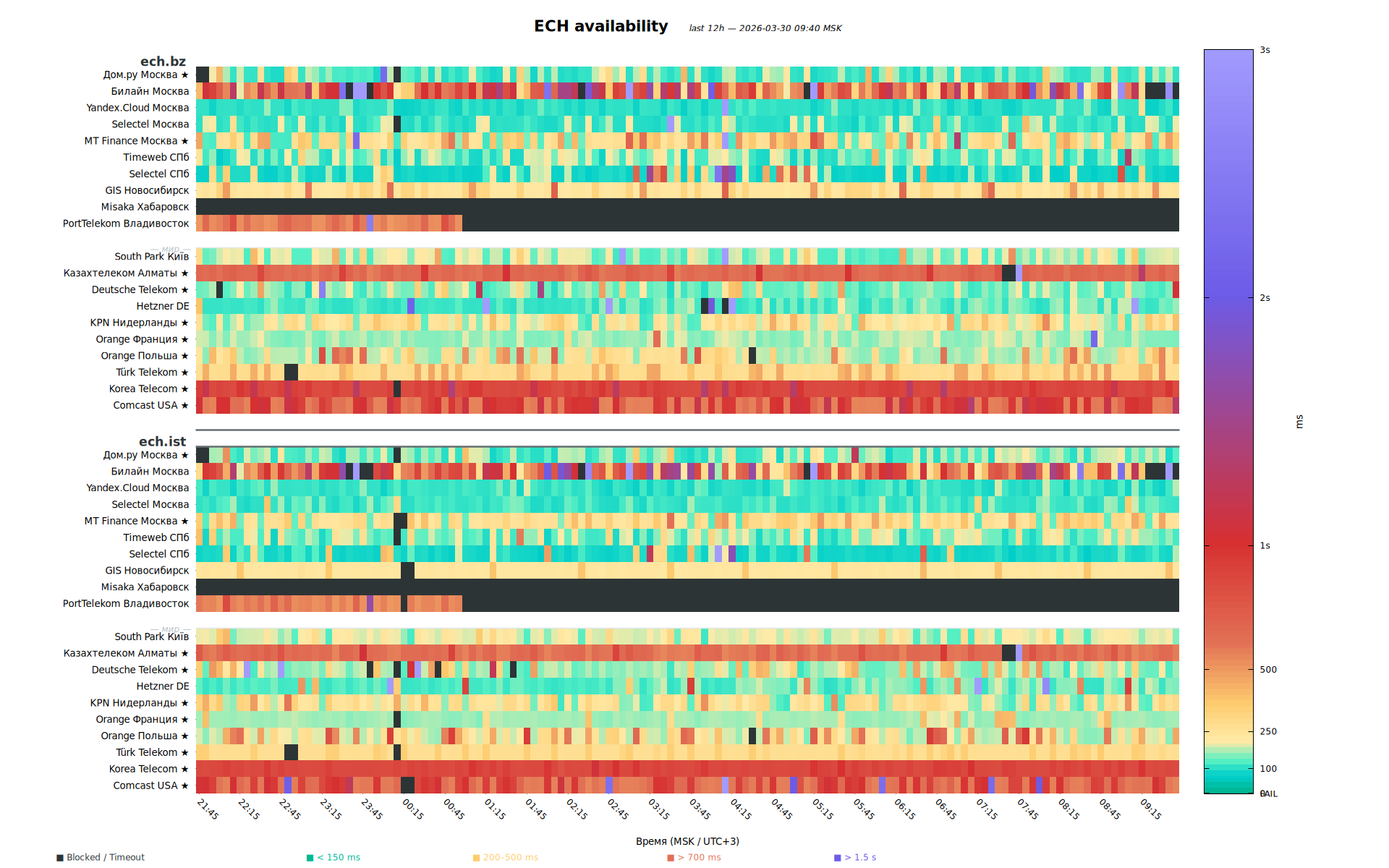 Ping heatmap — Globalping